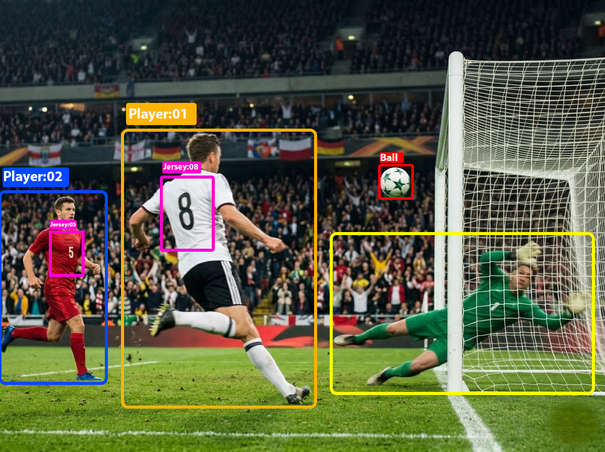 AI football jersey number recognition OCR identifying player 10 on the pitch