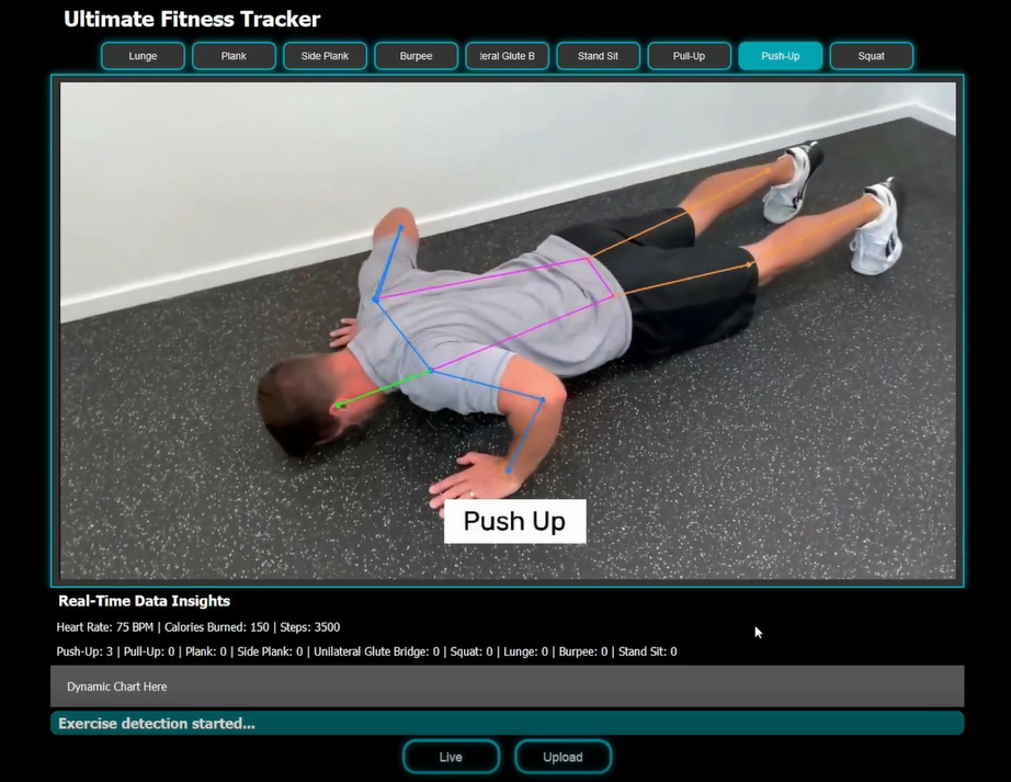 AI fitness tracker dashboard showing live workout statistics, personal records, volume tracking, and progress charts