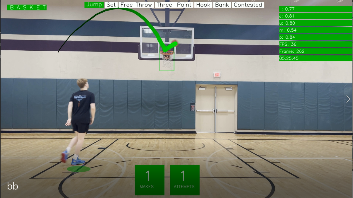 AI basketball shooting dashboard showing field goal percentage, shot charts, and player shooting metrics
