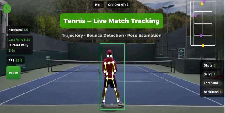 Automated tennis match analytics system live dashboard showing match statistics, player rally data, serve accuracy, and tournament standings