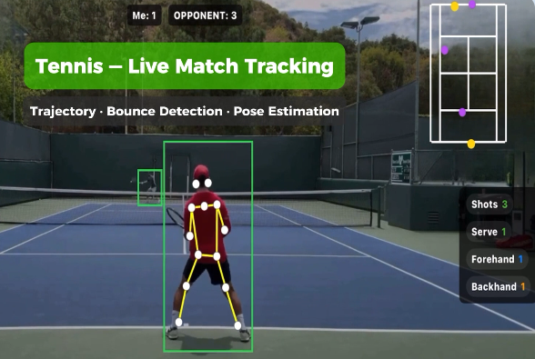Automated tennis match analytics system showing real time score detection, game progress, and match tracking dashboard