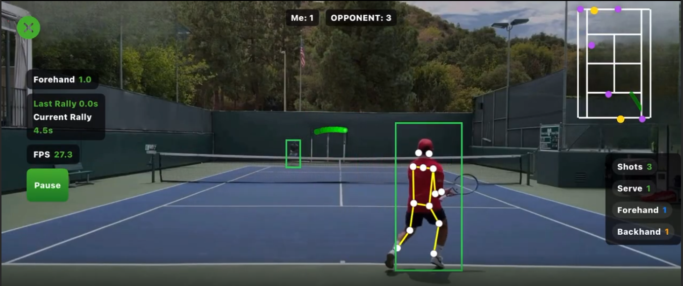 AI tennis analytics dashboard